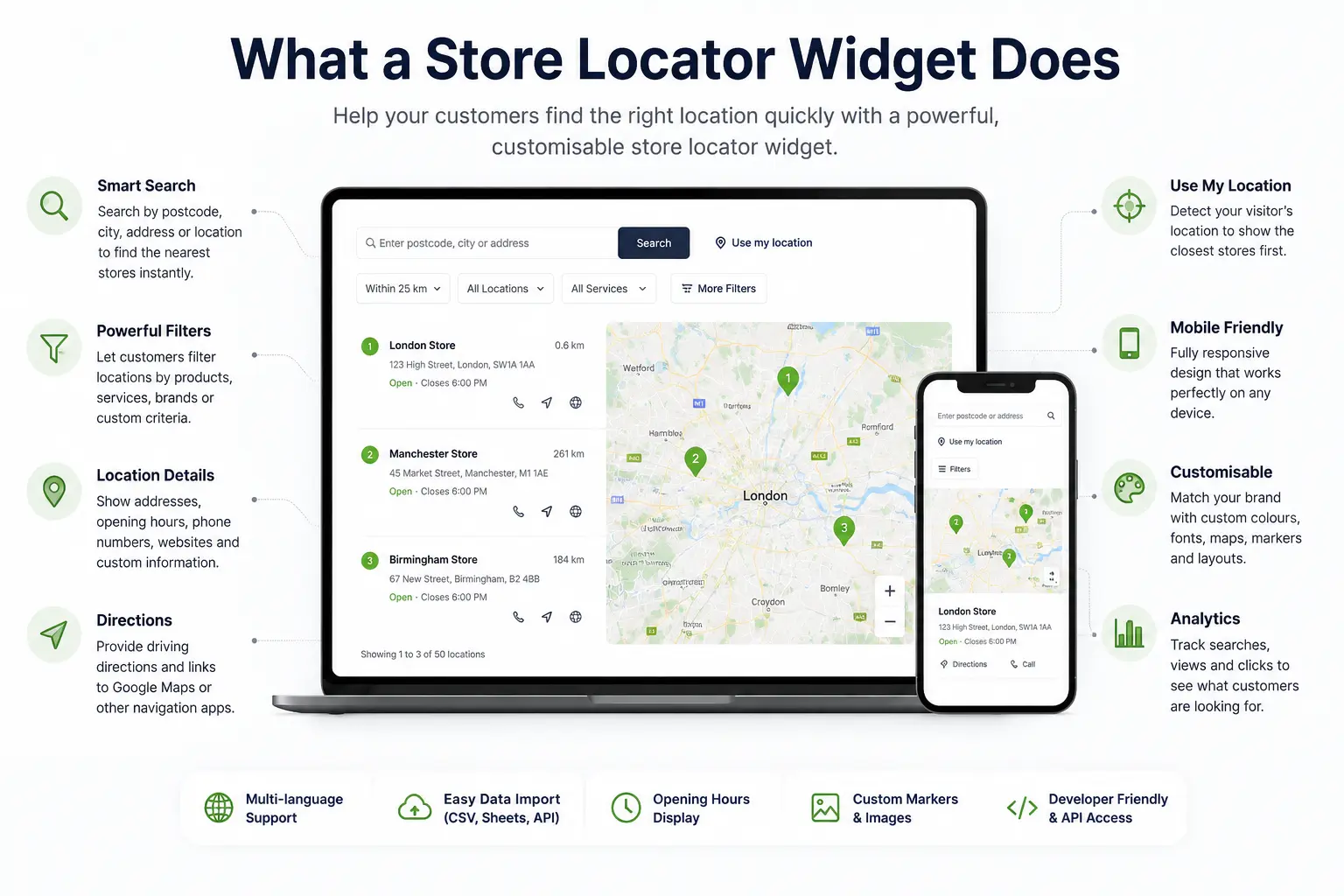 Diagram of store locator widget features: smart search, filters, location details, directions, use my location, mobile friendly, customisable and analytics