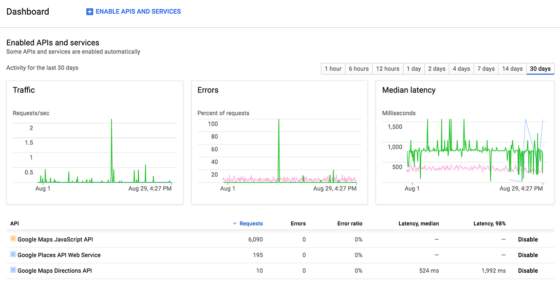 Google places API Results. Here Technologies. Here Maps API for JAVASCRIPT. Clipboard api